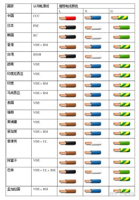 中國電線顏色代表 文昌筆怎麼放